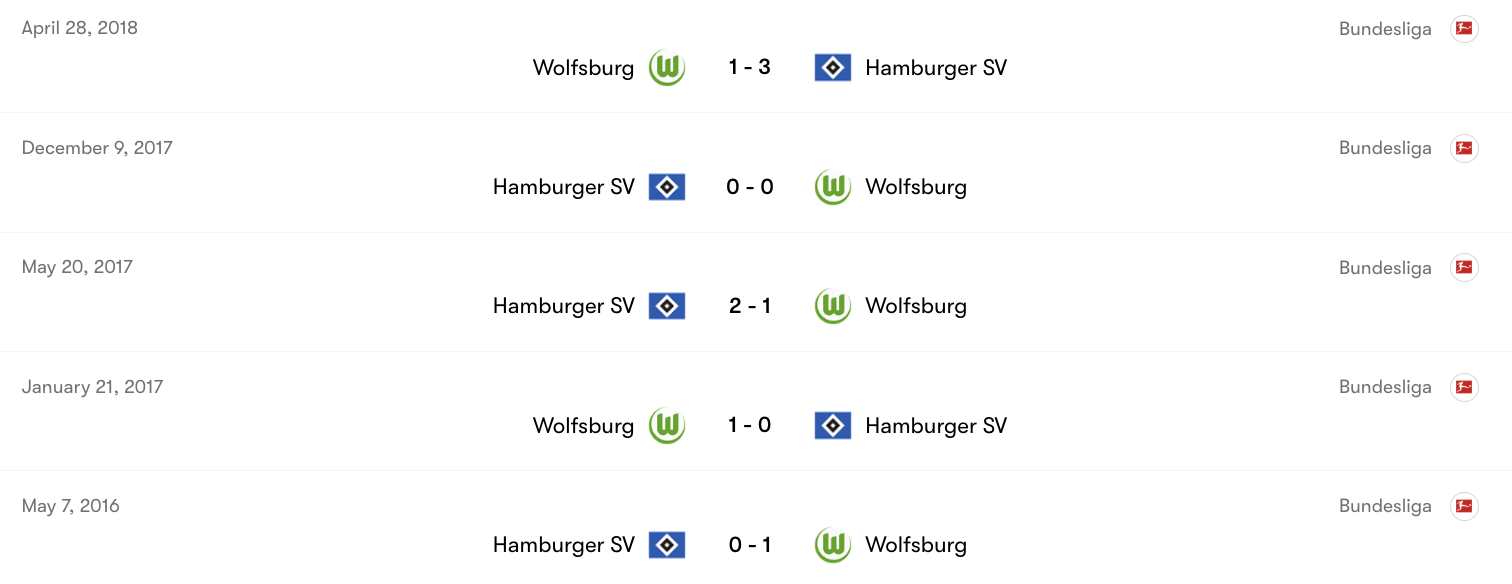 Thành tích đối đầu giữa Hamburger SV vs Wolfsburg | Keolive