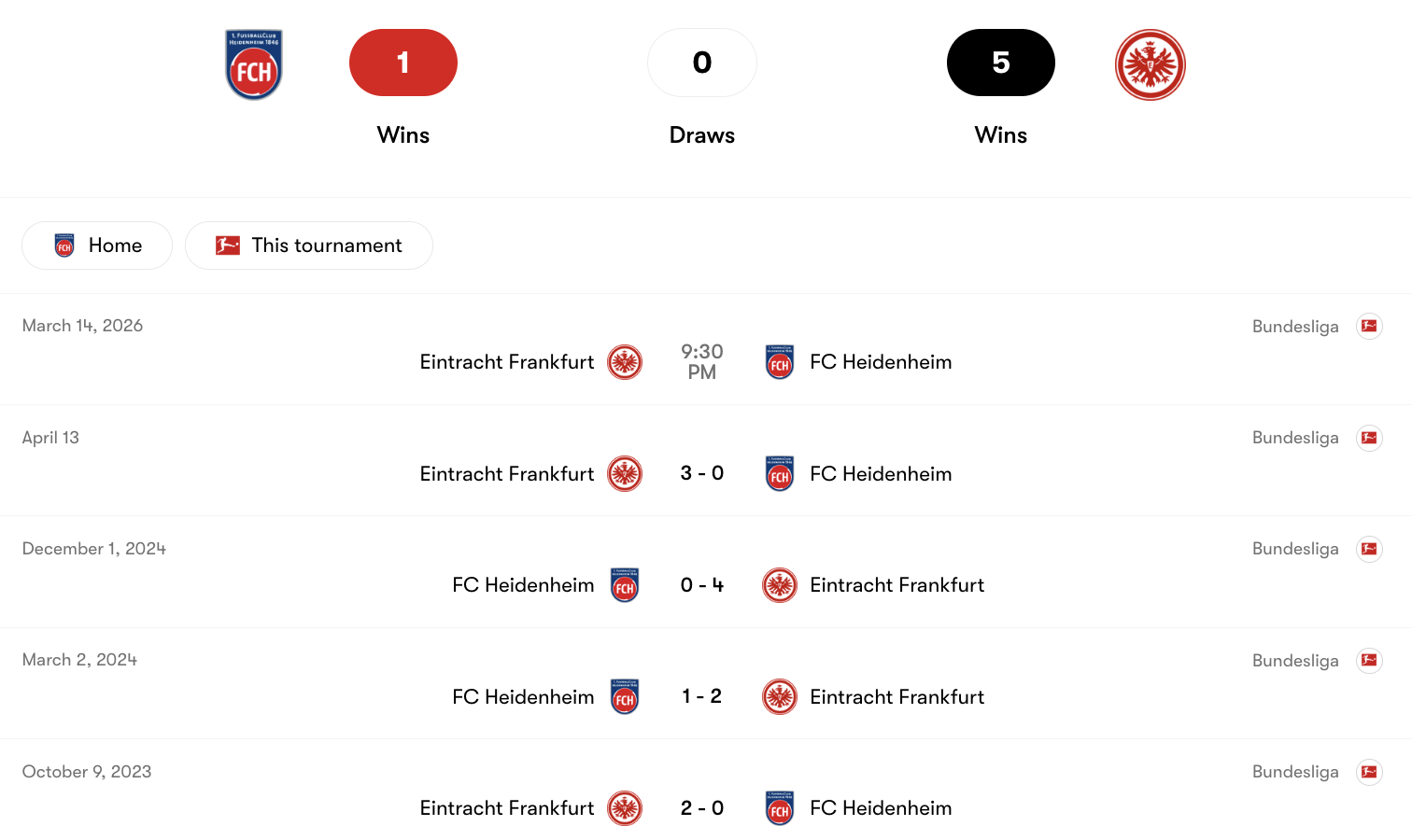 Thành tích đối đầu giữa Heidenheim vs Frankfurt | Keolive