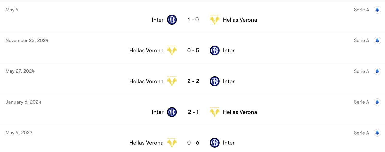 Thành tích đối đầu Hellas Verona vs Inter Milan | Keolive