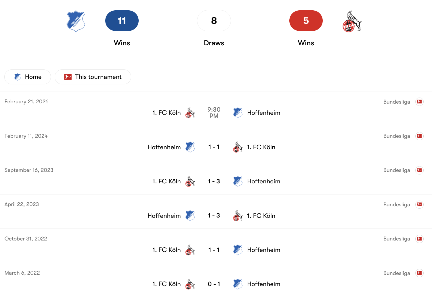Lịch sử đối đầu giữa Hoffenheim vs 1. FC Köln | Keolive