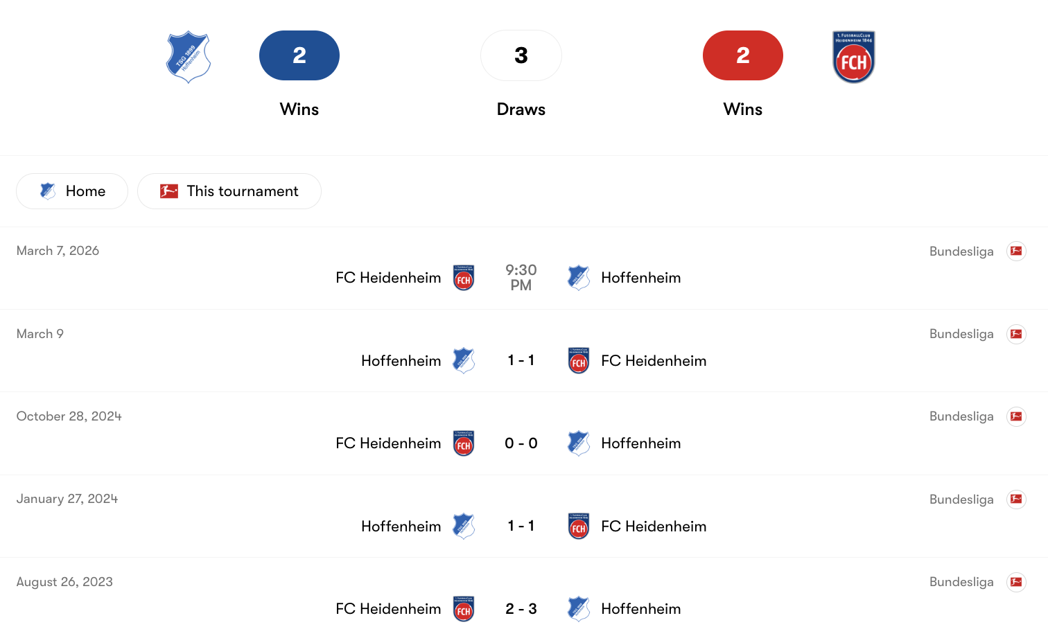 Thành tích đối đầu giữa Hoffenheim vs FC Heidenheim | Keolive