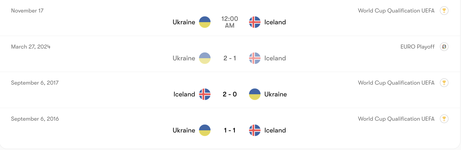 Thành tích đối đầu Iceland vs Ukraine | Keolive