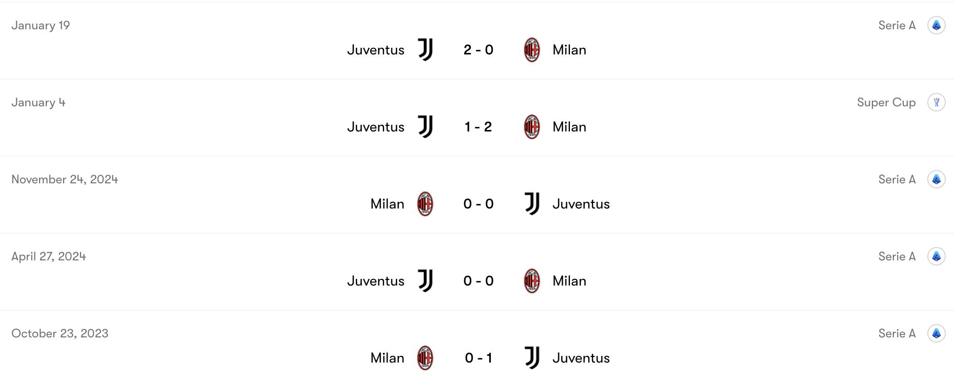 Thành tích đối đầu Juventus vs AC Milan | Keolive