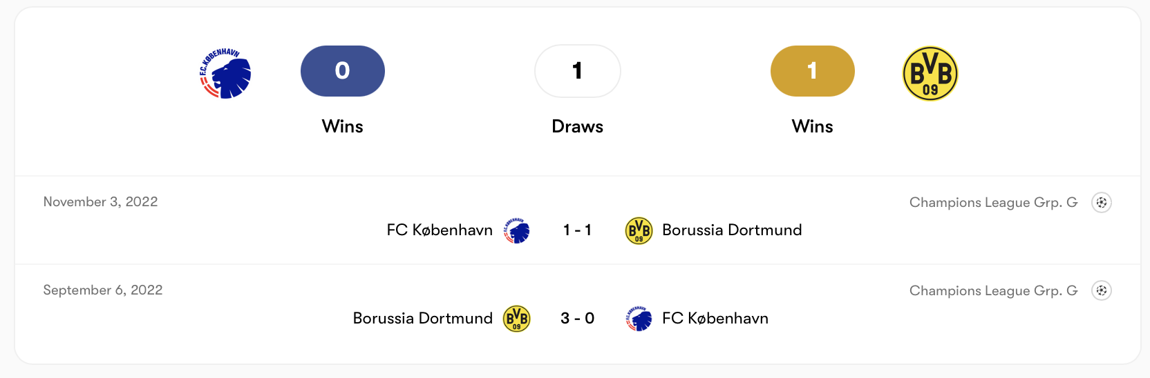 Thành tích đối đầu Leverkusen kém hơn PSG | Keolive