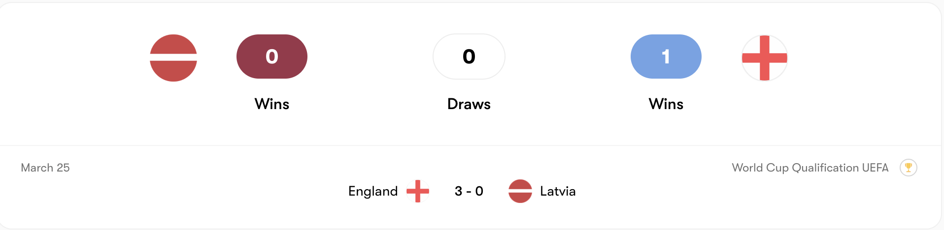  Thành tích đối đầu Latvia vs Anh | Keolive