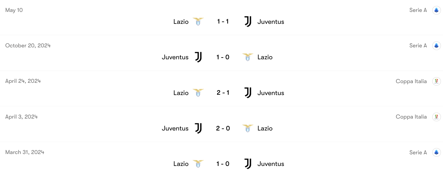 Thành tích đối đầu Lazio vs Juventus | Keolive
