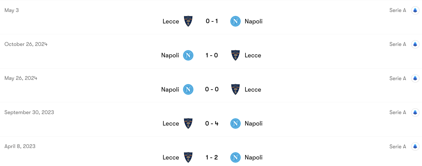 Thành tích đối đầu Lecce vs Napoli | Keolive