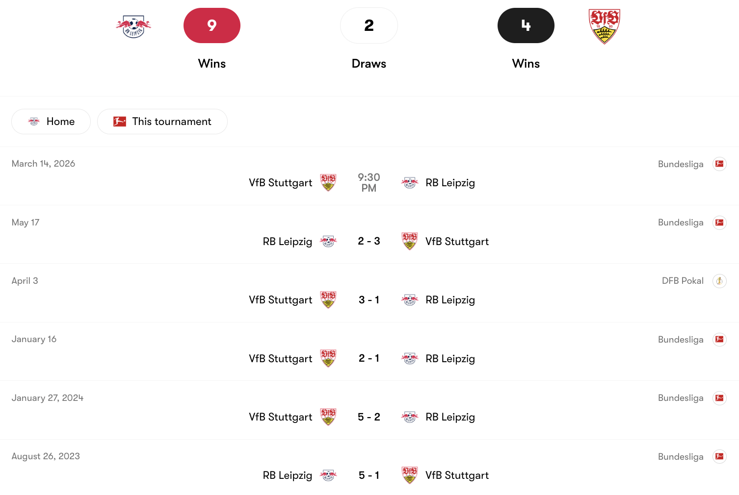 Thành tích đối đầu giữa Leipzig vs Stuttgart  | Keolive