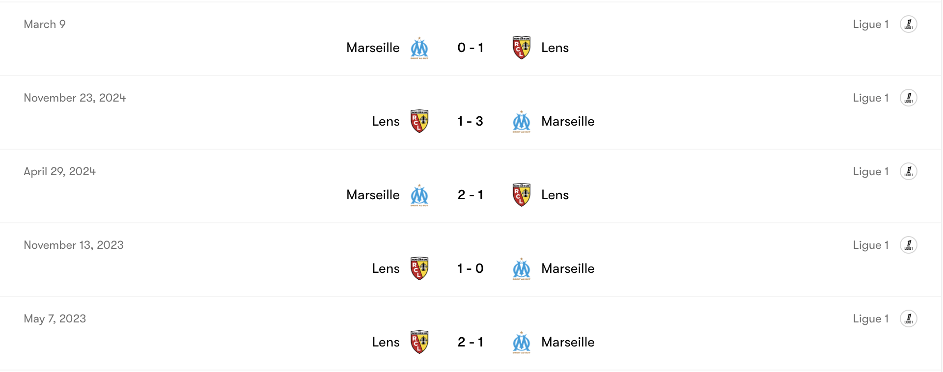 Thành tích đối đầu Lens vs Marseille | Keolive