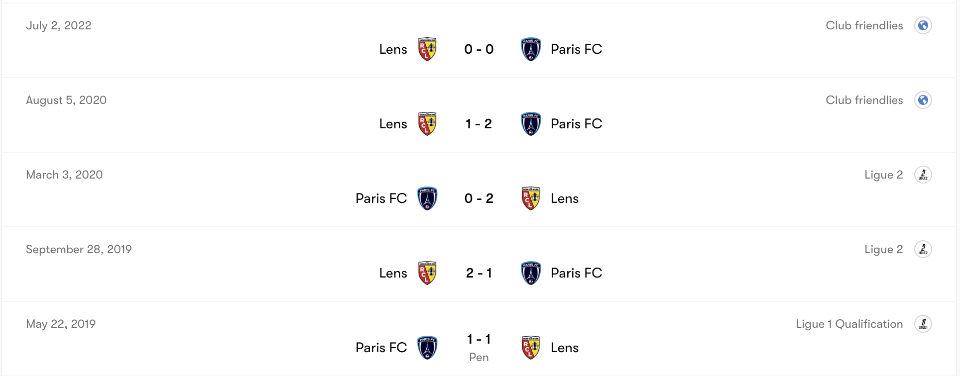Thành tích đối đầu Lens vs Paris FC | Keolive