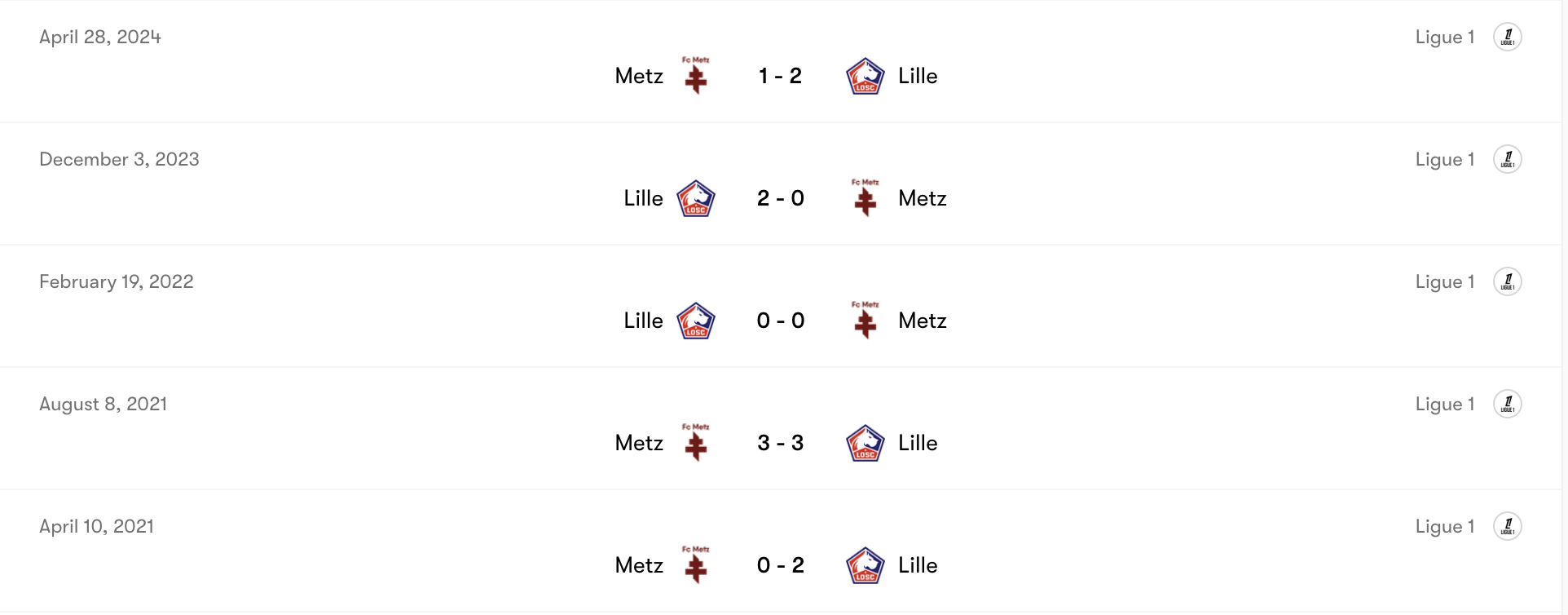 Thành tích đối đầu Lille vs Metz | Keolive