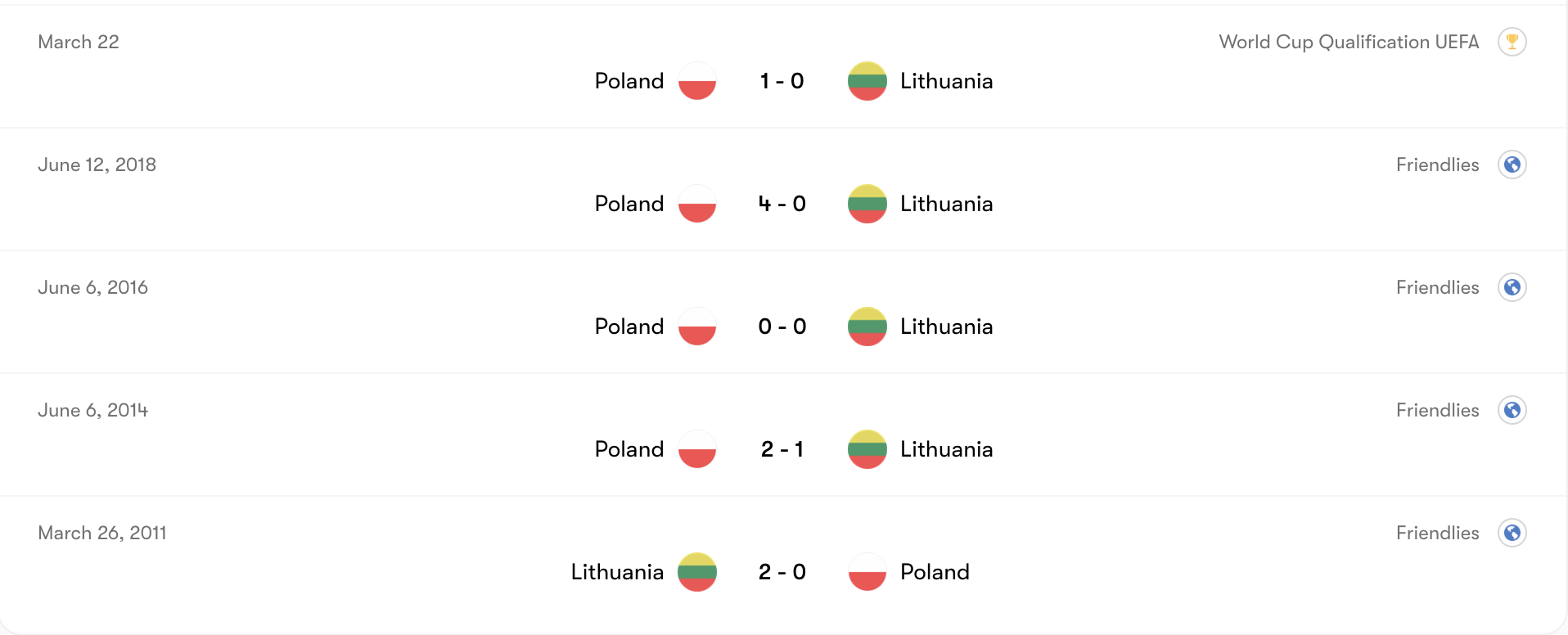 Thành tích đối đầu Lithuania vs Poland | Keolive