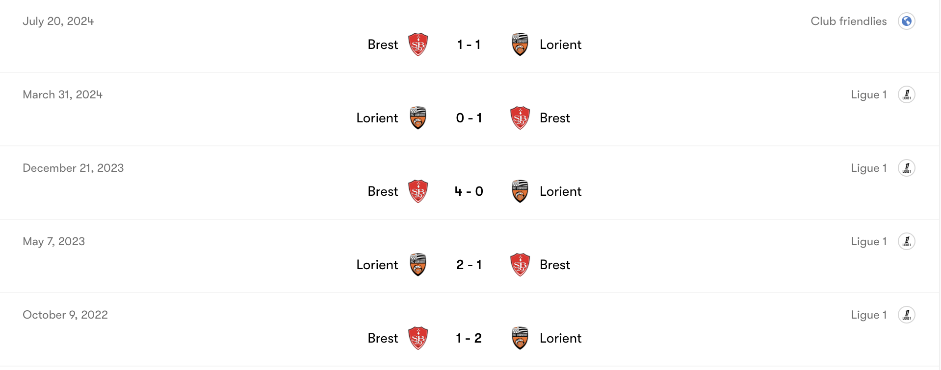Thành tích đối đầu Lorient vs Brest | Keolive
