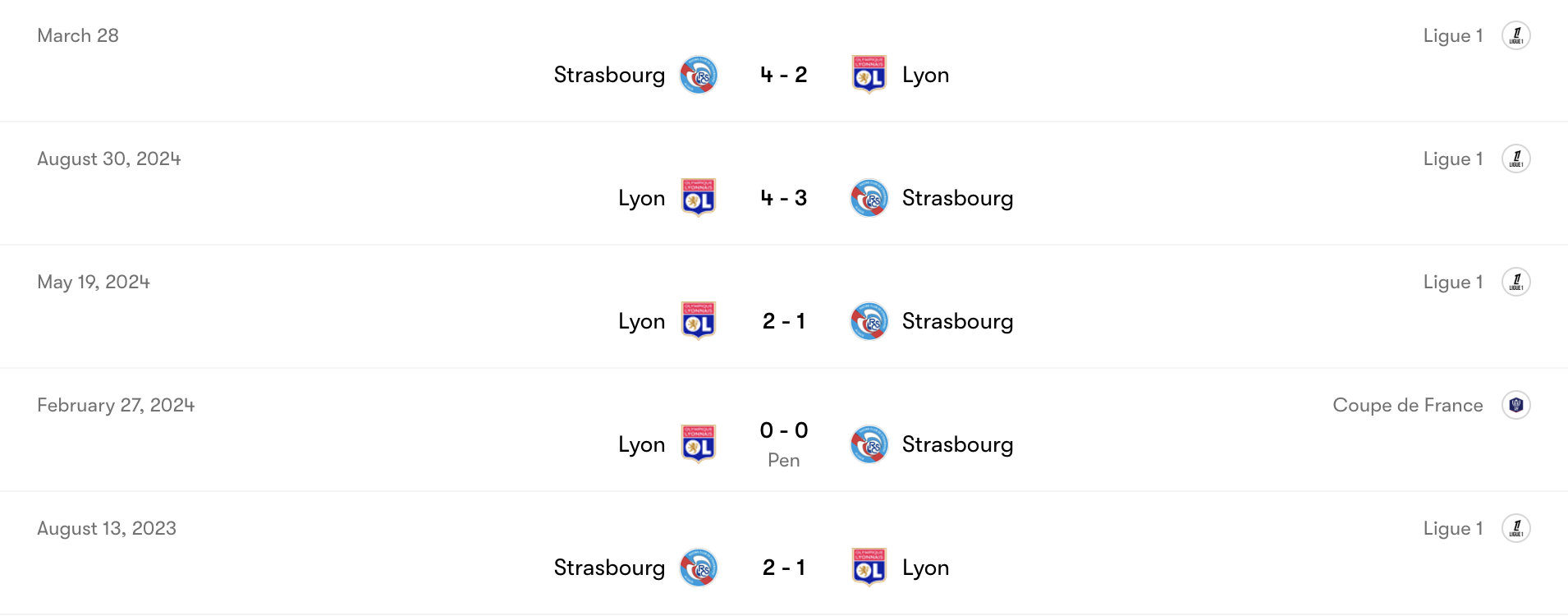 Thành tích đối đầu Lyon vs Strasbourg | Keolive