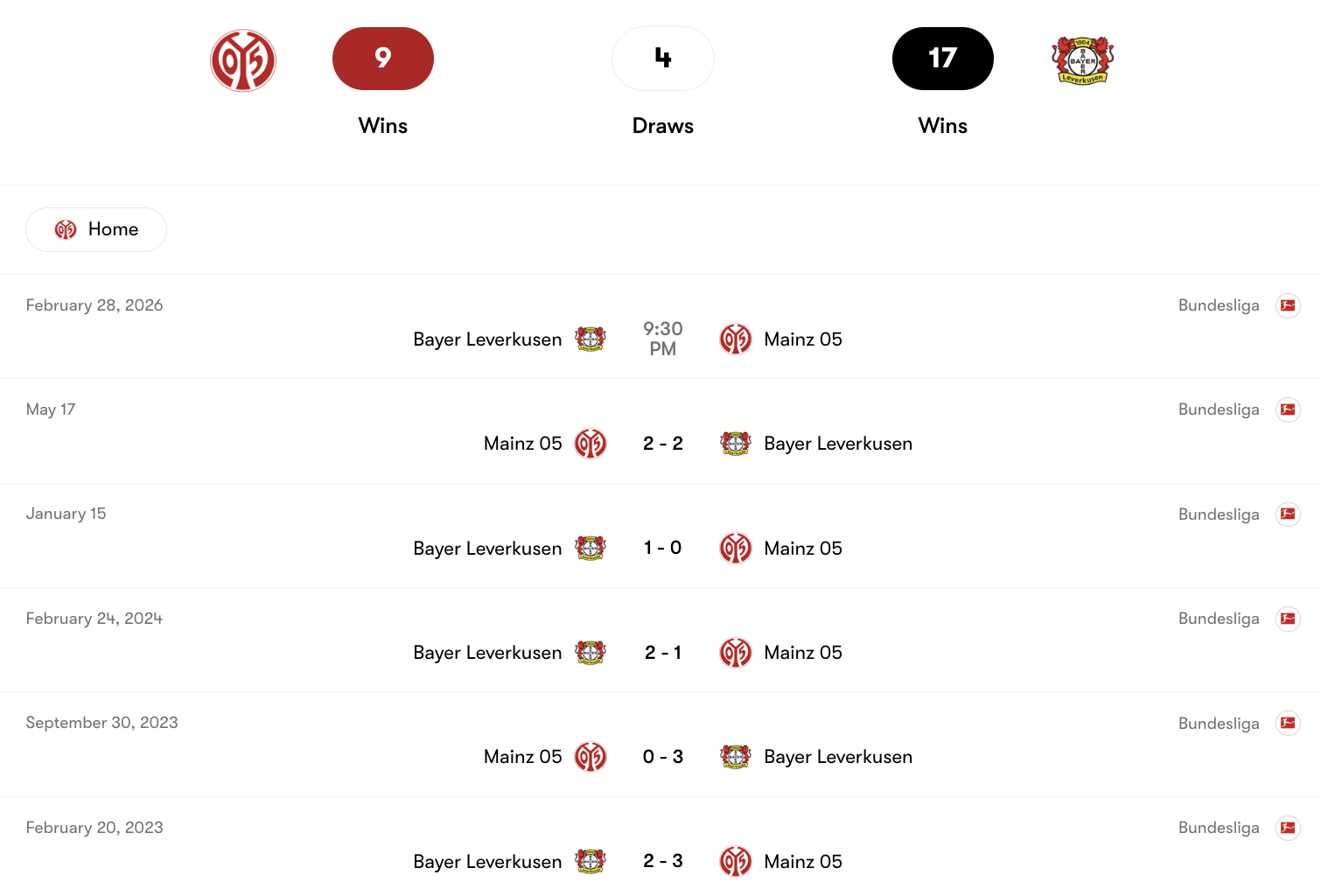 Lịch sử đối đầu giữa Mainz 05 vs Bayer Leverkusen | Keolive