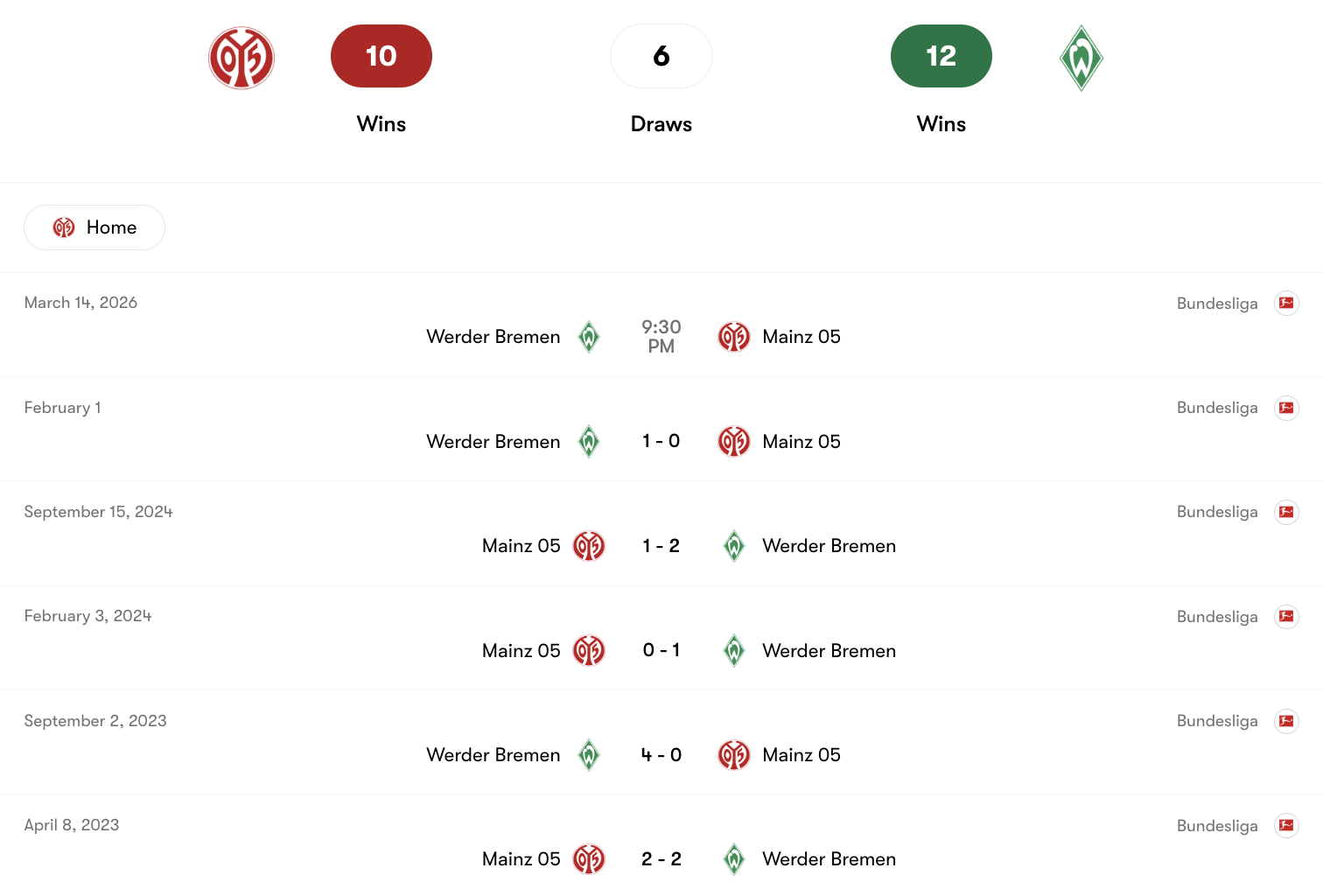 Thành tích đối đầu giữa Mainz 05 vs Werder Bremen | Keolive