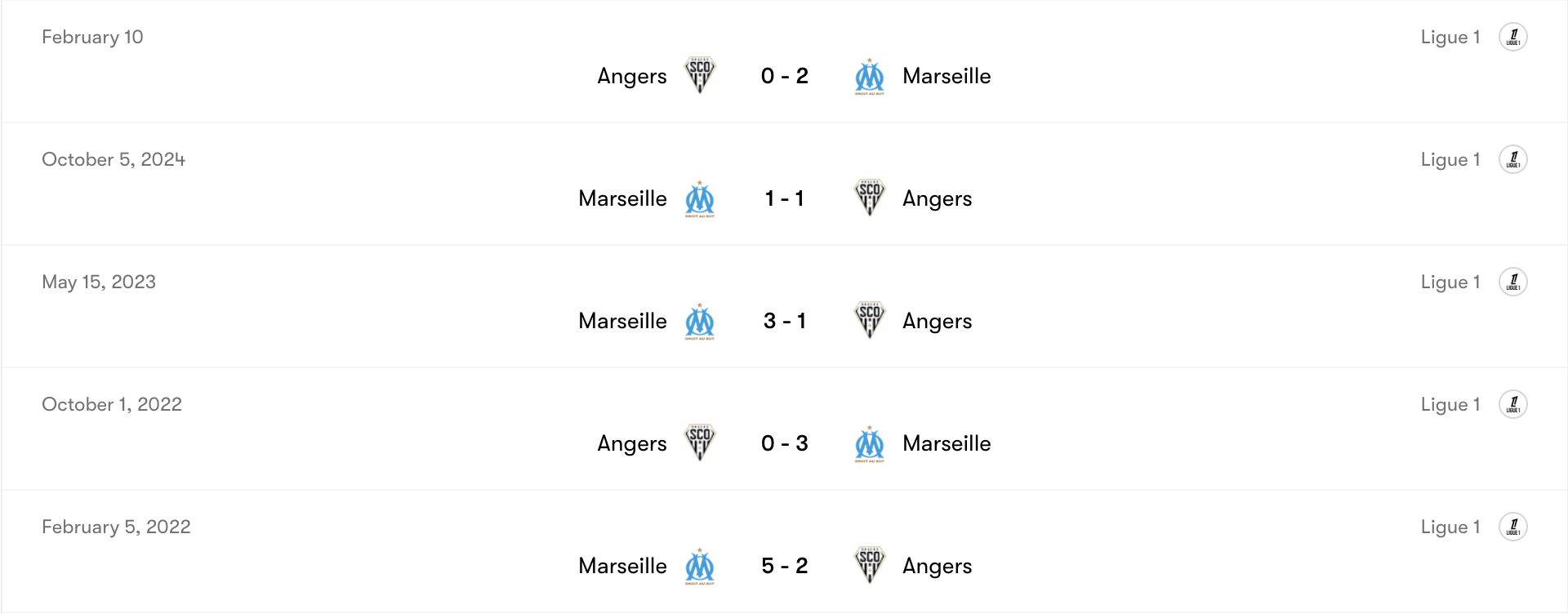 Thành tích đối đầu Marseille vs Angers | Keolive