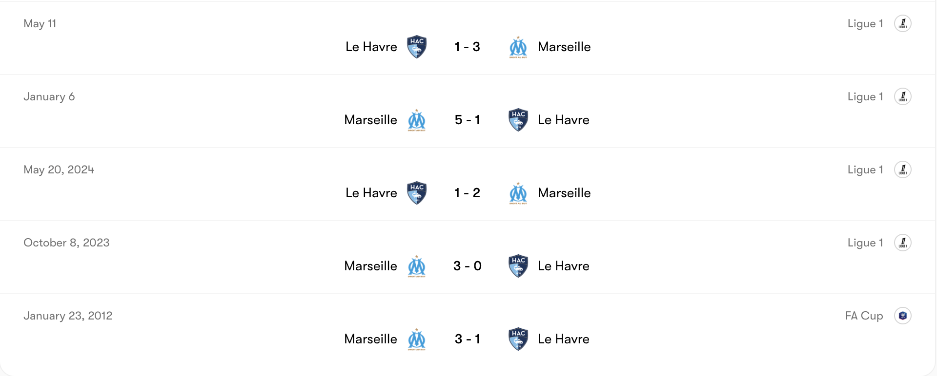 Thành tích đối đầu Marseille vs Le Havre | Keolive