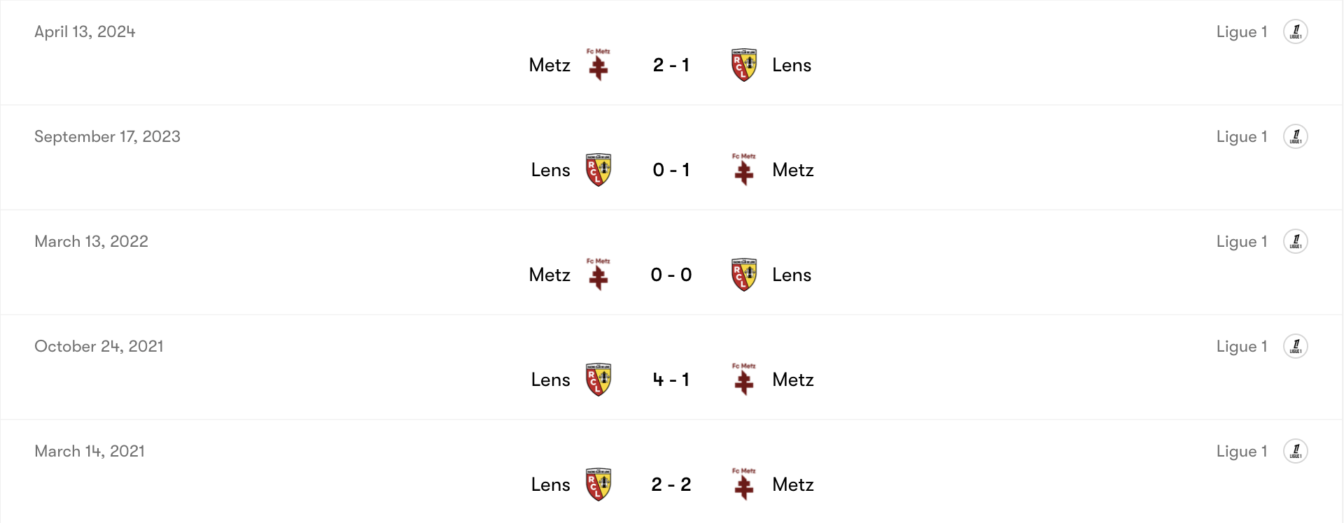 Thành tích đối đầu Metz vs Lens | Keolive