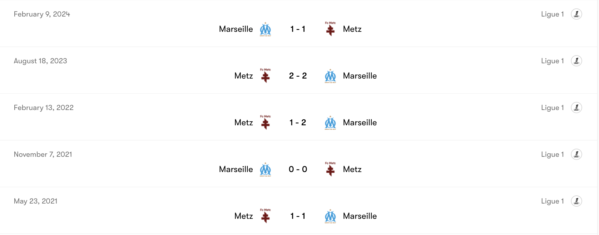Thành tích đối đầu Metz vs Marseille | Keolive