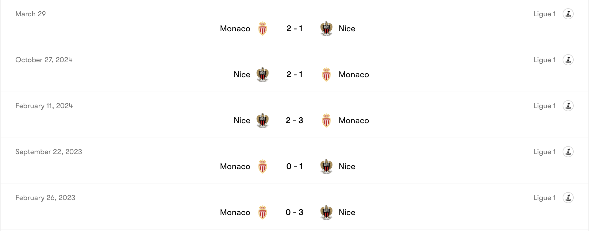 Thành tích đối đầu Monaco vs Nice | Keolive