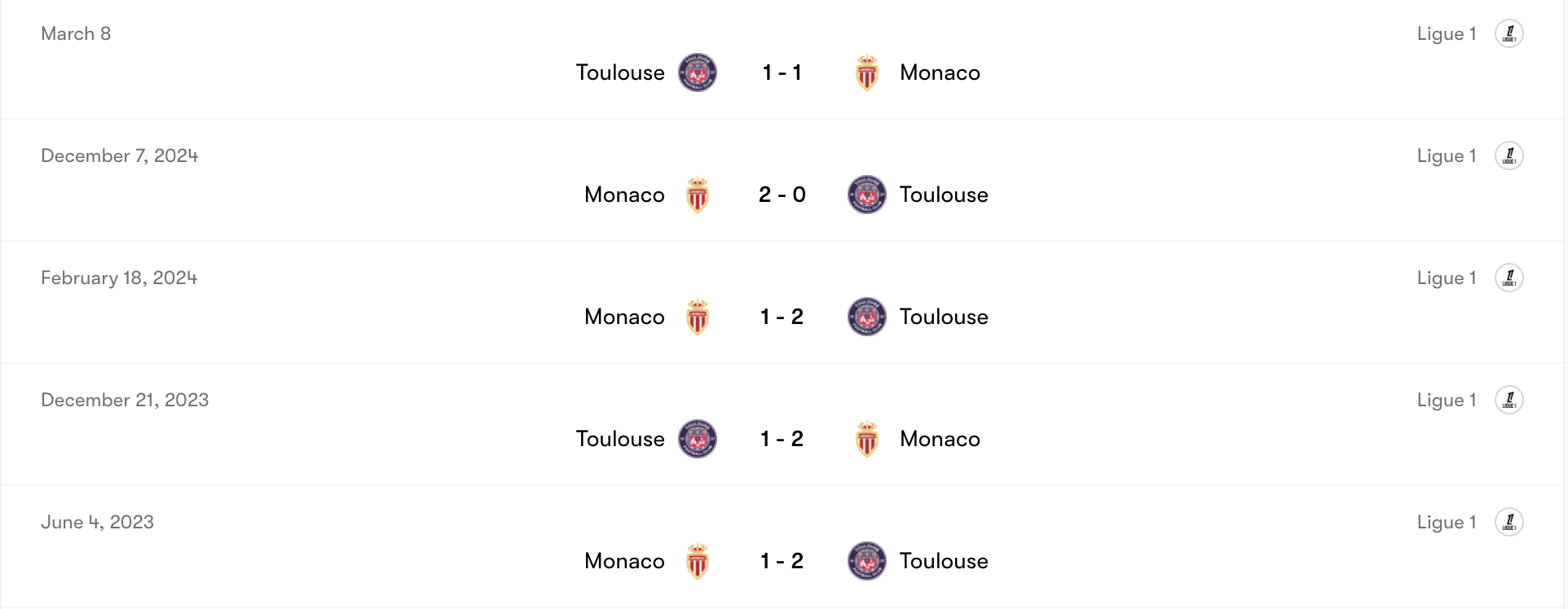 Thành tích đối đầu Monaco vs Toulouse | Keolive