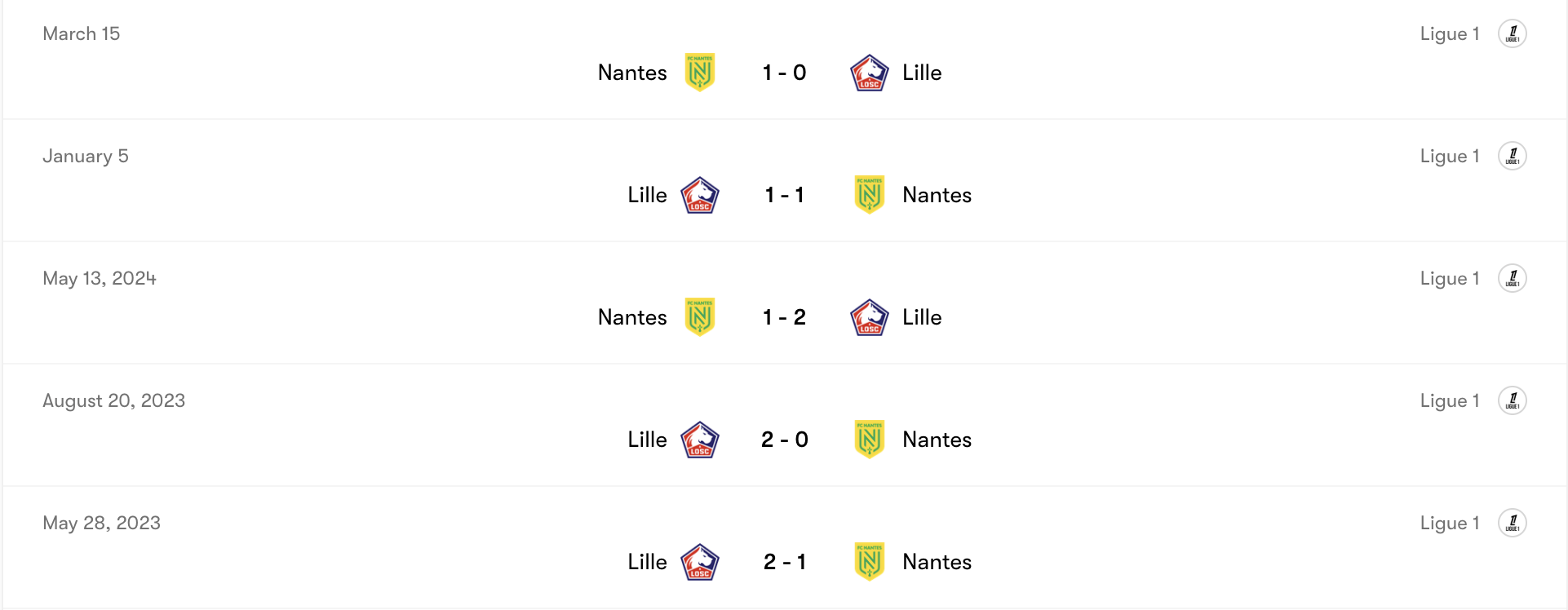 Thành tích đối đầu Nantes vs Lille | Keolive