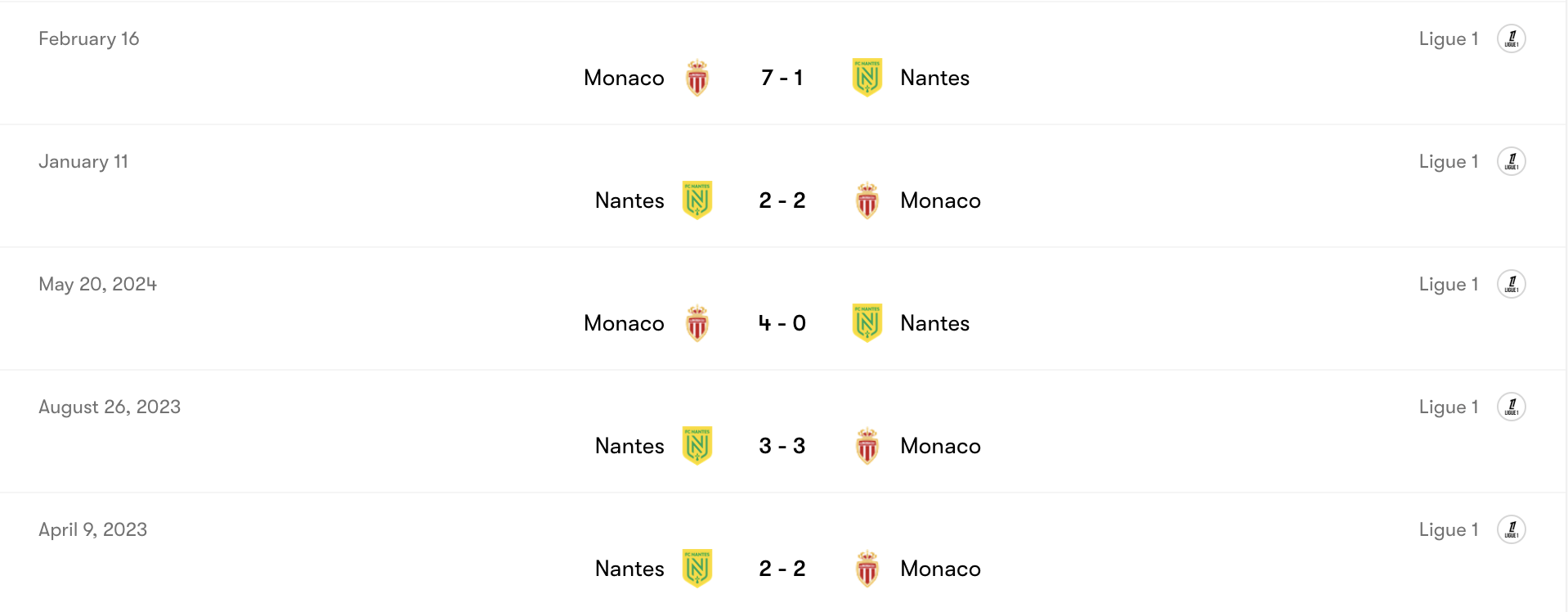 Thành tích đối đầu Nantes vs Monaco | Keolive