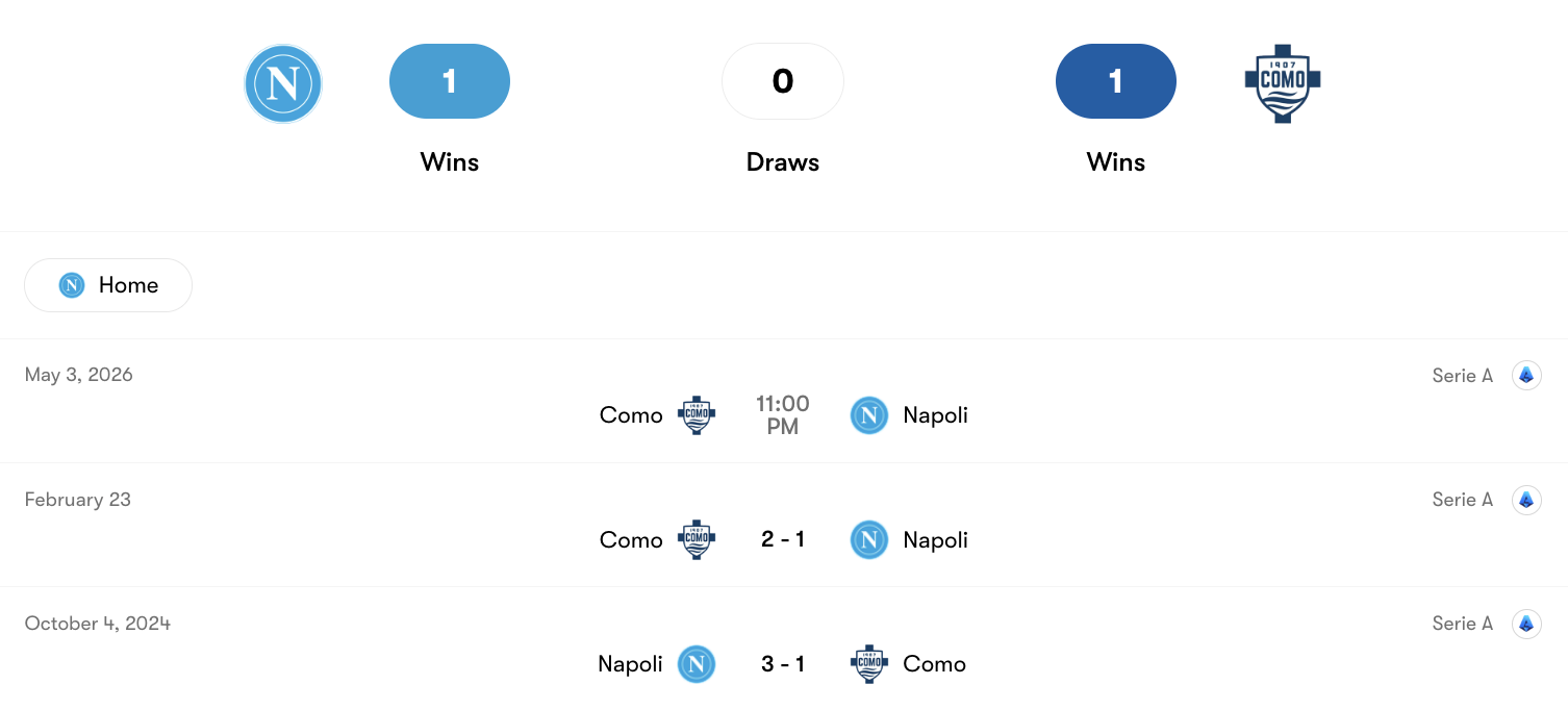 Thành tích đối đầu Napoli vs Como | Keolive