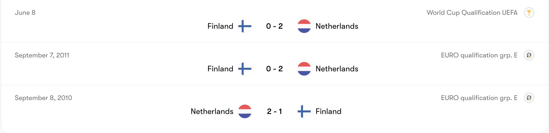 Thành tích đối đầu Netherlands vs Finland | Keolive