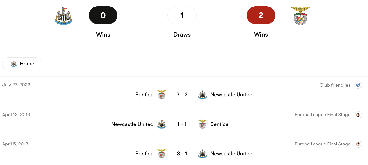 Thành tích đối đầu giữa Newcastle United vs Benfica | Keolive