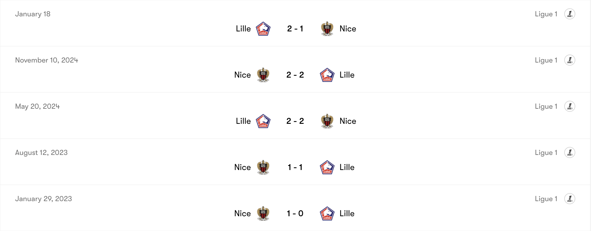 Thành tích đối đầu Nice vs Lille | Keolive
