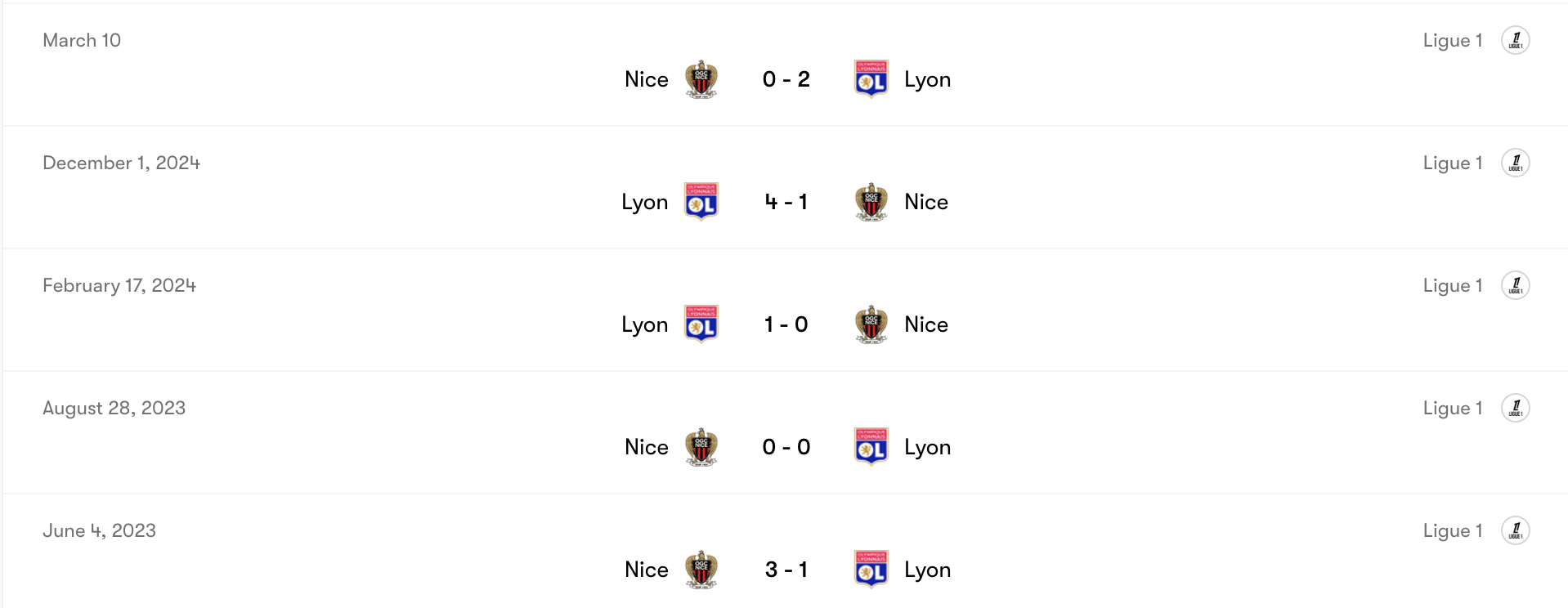 Thành tích đối đầu Nice vs Lyon | Keolive