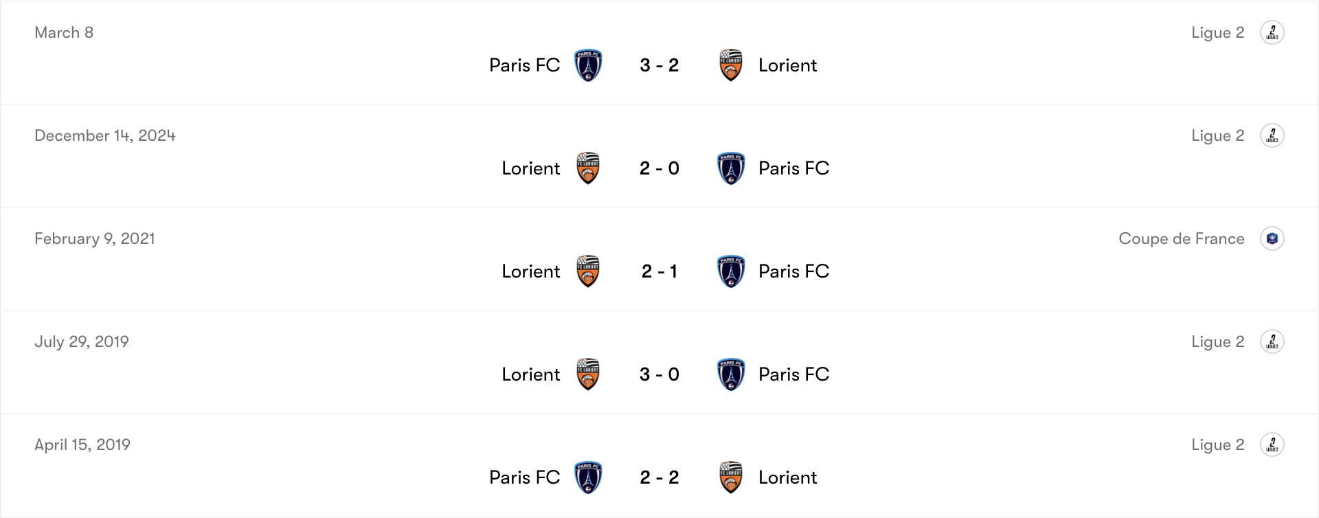 Thành tích đối đầu Paris FC vs Lorient | Keolive