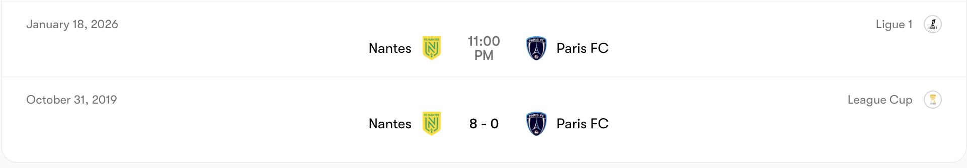 Thành tích đối đầu Paris FC vs Nantes | Keolive