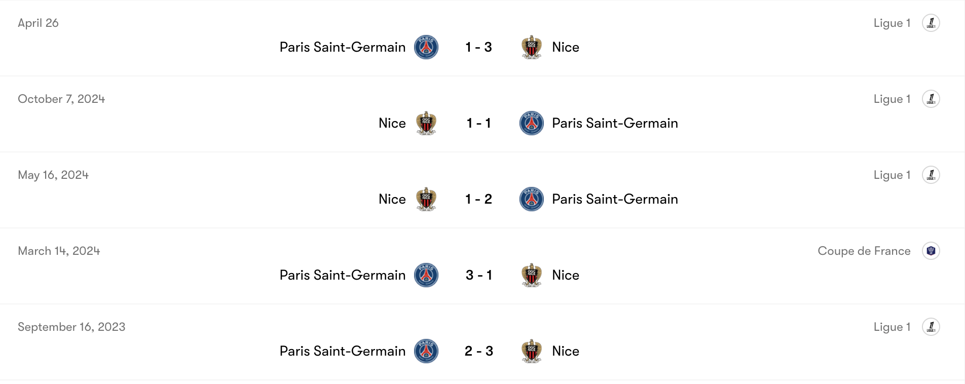 Thành tích đối đầu PSG vs Nice | Keolive