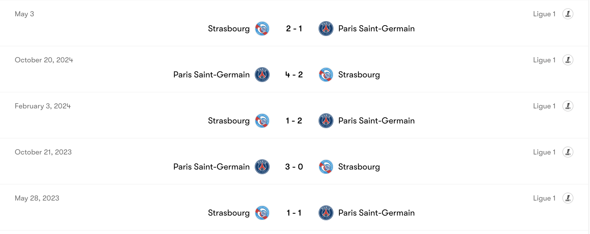 Thành tích đối đầu PSG vs Strasbourg | Keolive