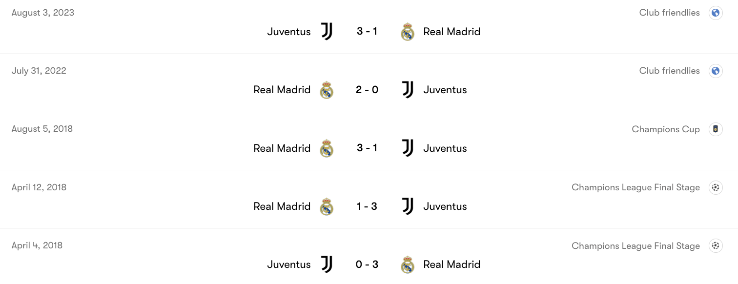 Lịch sử đối đầu giữa Real Madrid vs Juventus | Keolive
