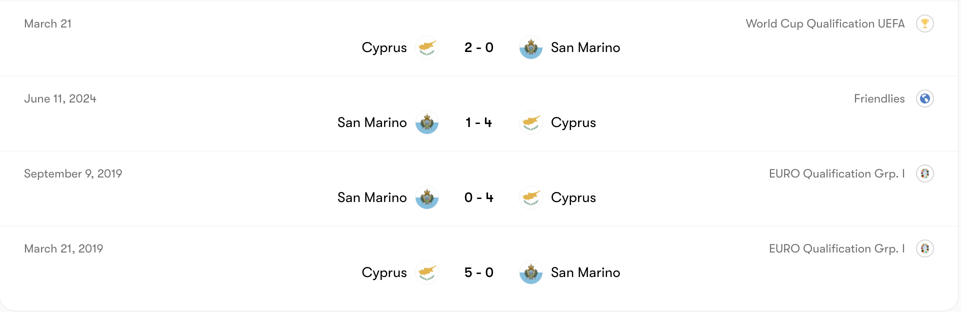 Thành tích đối đầu San Marino vs Cyprus | Keolive