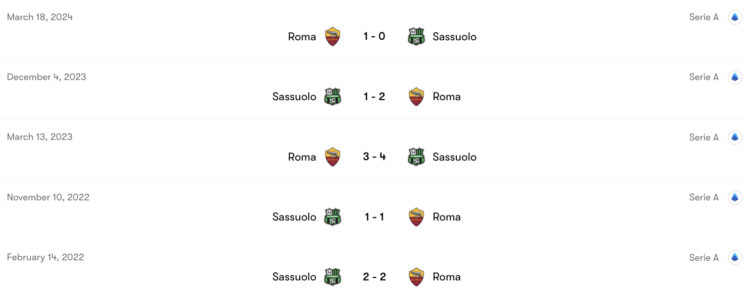 Thành tích đối đầu Sassuolo vs AS Roma | Keolive