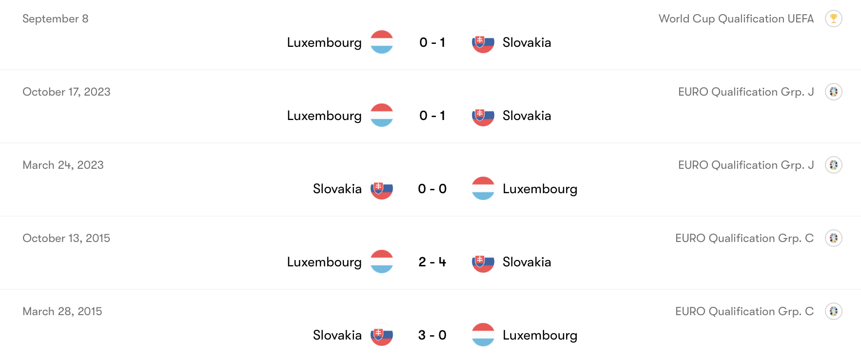 Thành tích đối đầu Slovakia vs Luxembourg | Keolive