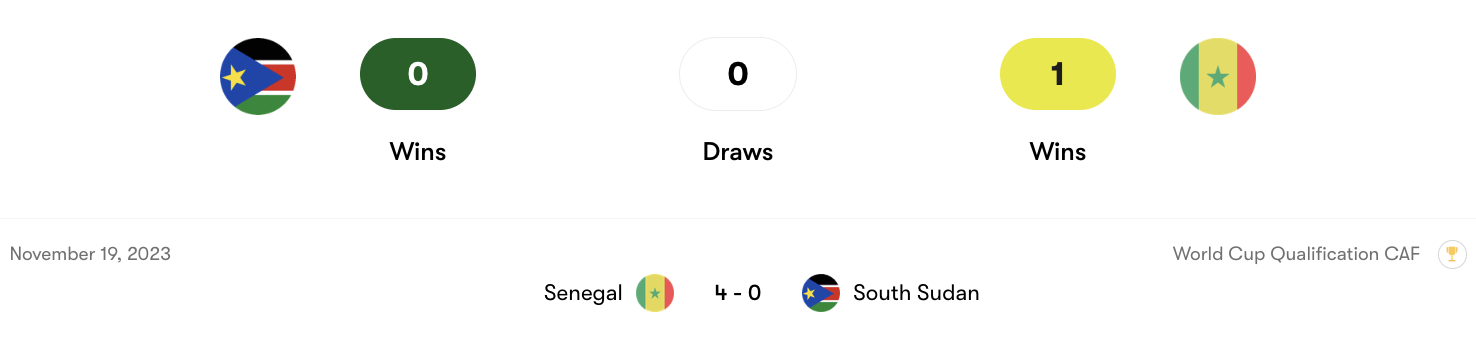 Thành tích đối đầu South Sudan vs Senegal | Keolive