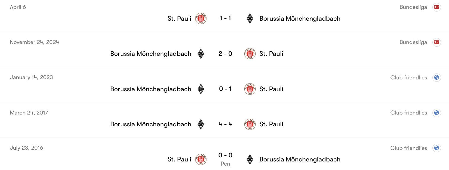 Thành tích đối đầu giữa St. Pauli vs Borussia Mönchengladbach | Keolive