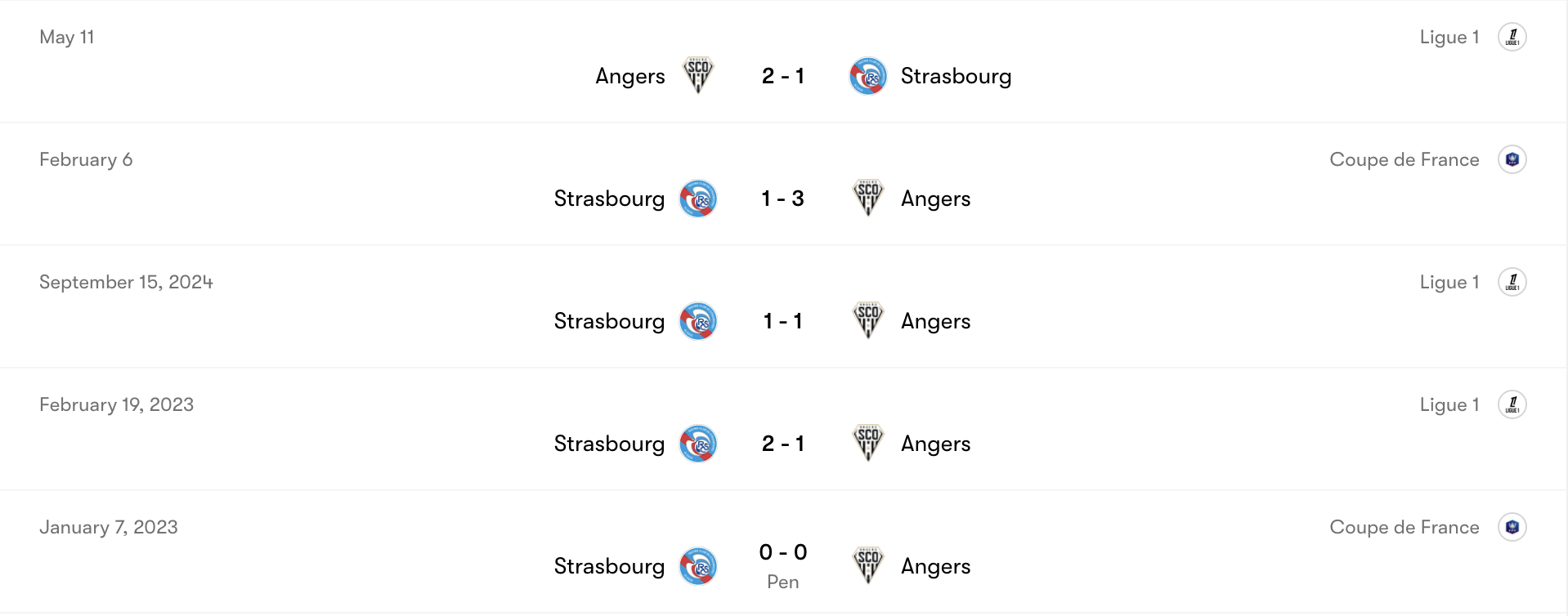 Thành tích đối đầu Strasbourg vs Angers | Keolive