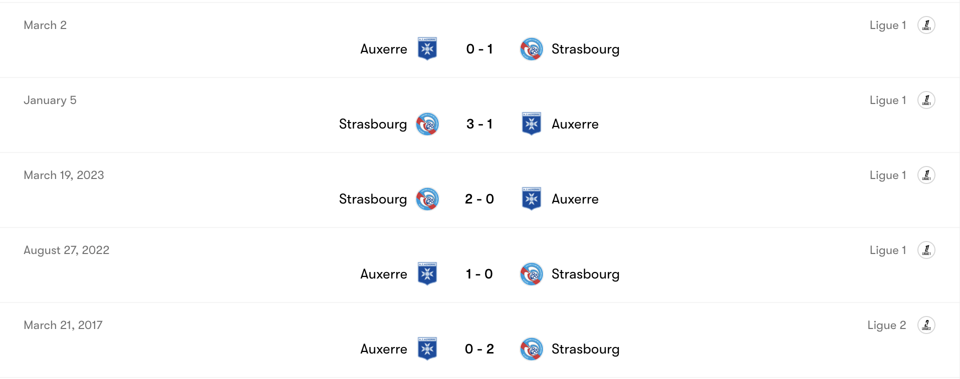 Thành tích đối đầu Strasbourg vs Auxerre | Keolive