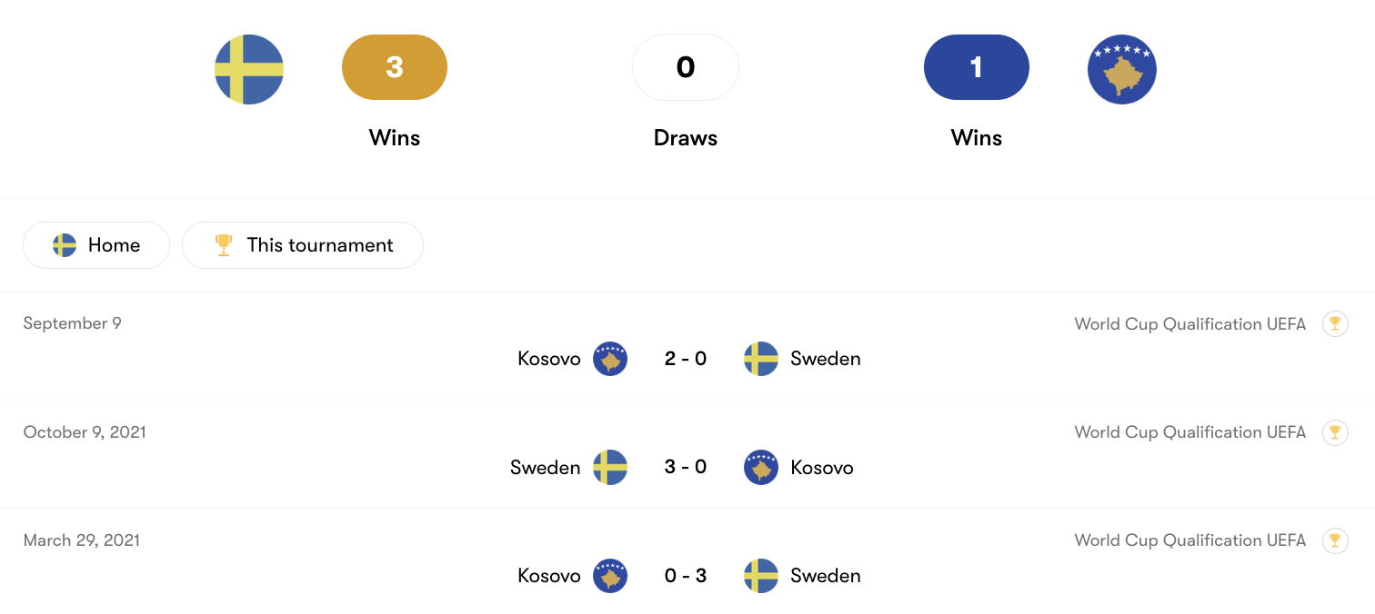 Thành tích đối đầu giữa Thuỵ Điển vs Kosovo | Keolive