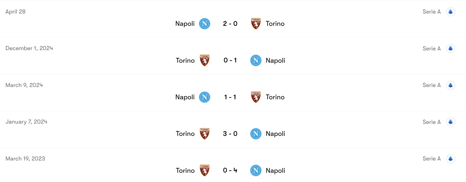 Thành tích đối đầu Torino vs Napoli | Keolive