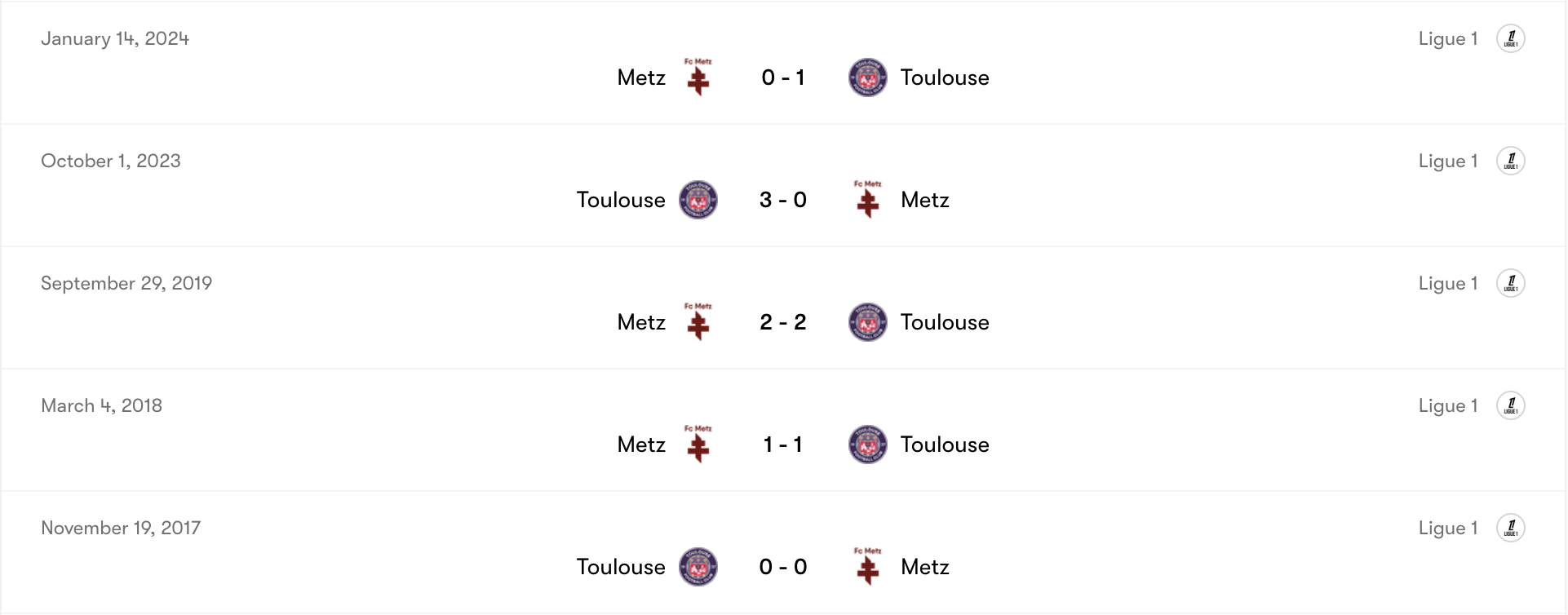 Thành tích đối đầu Toulouse vs Metz | Keolive
