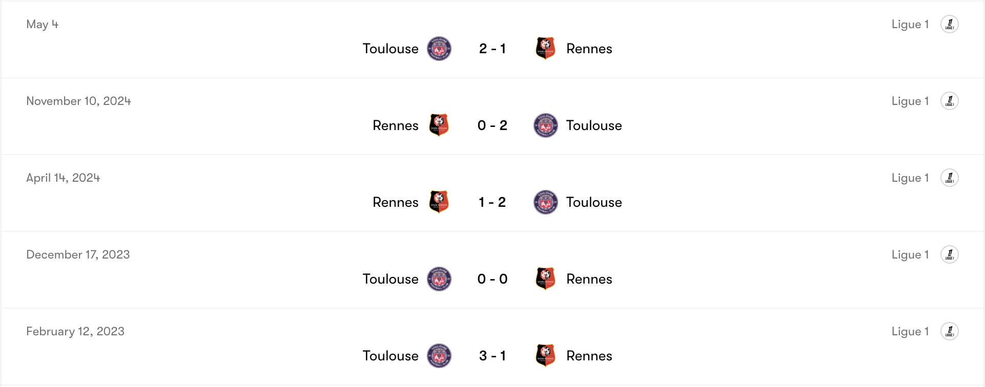 Thành tích đối đầu Toulouse vs Rennes | Keolive