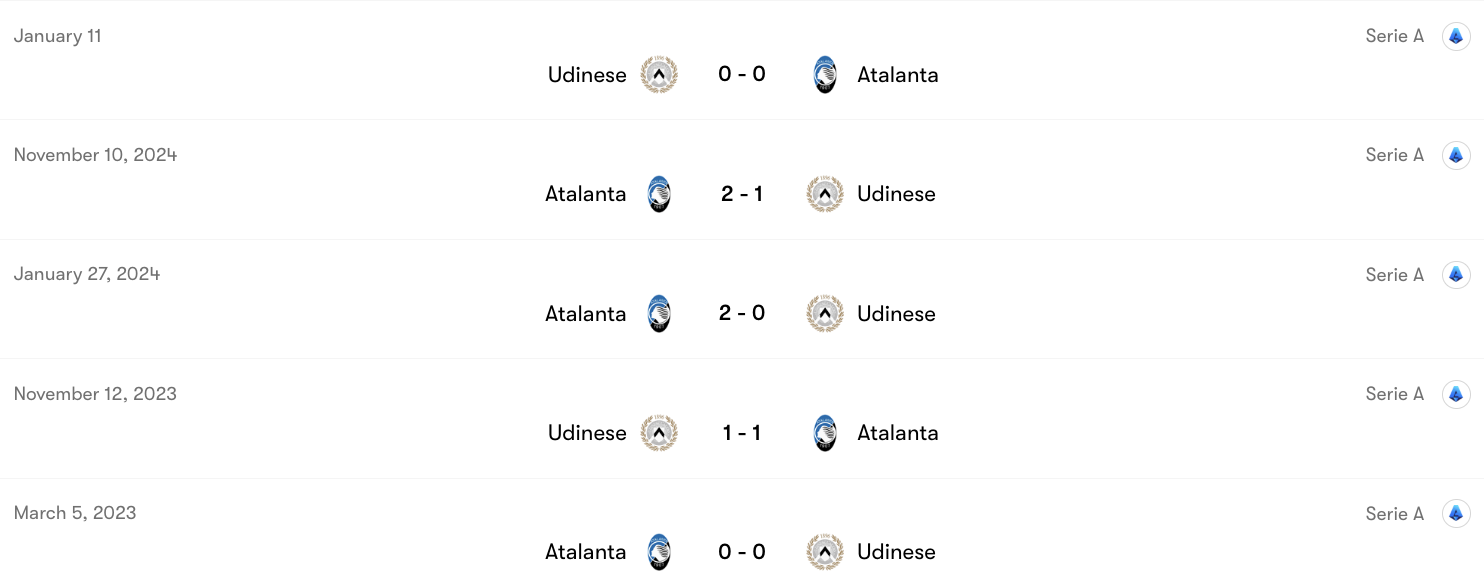 Thành tích đối đầu Udinese vs Atalanta | Keolive
